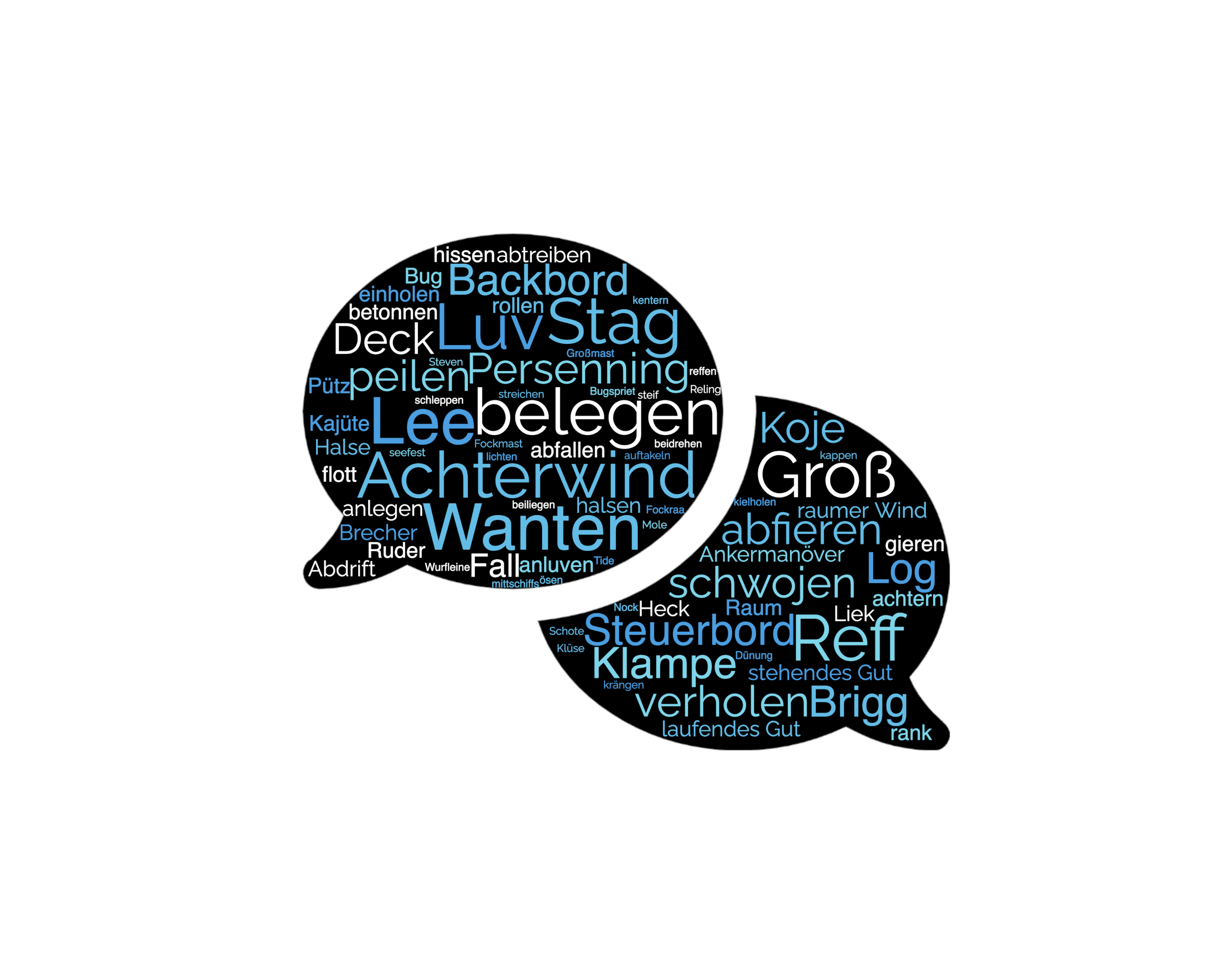 Titelbild Seemannssprache