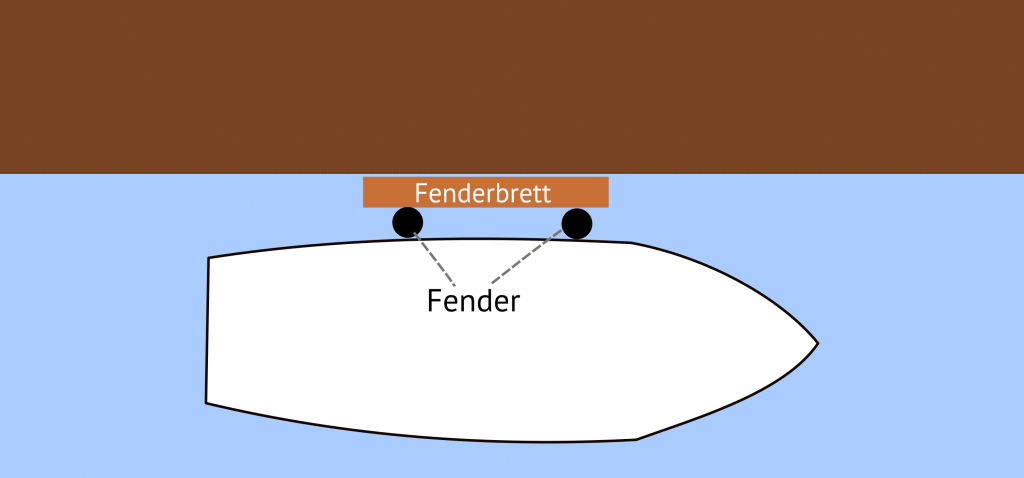 Anbringen eines Fenderbrett