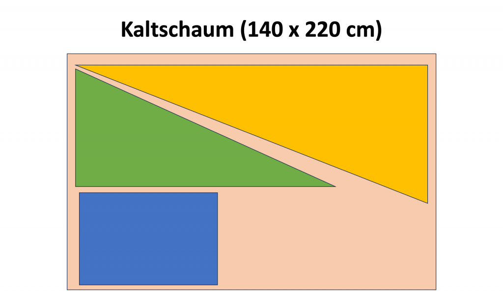 Schablone für den Kaltschaum