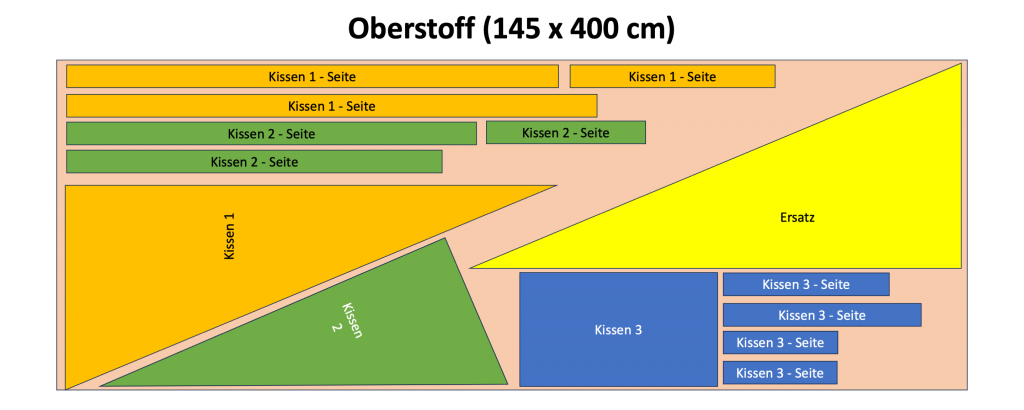Schablone für Oberstoff