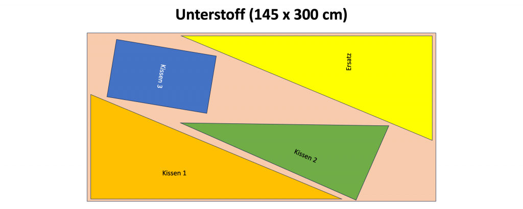 Schablone für Unterstoff