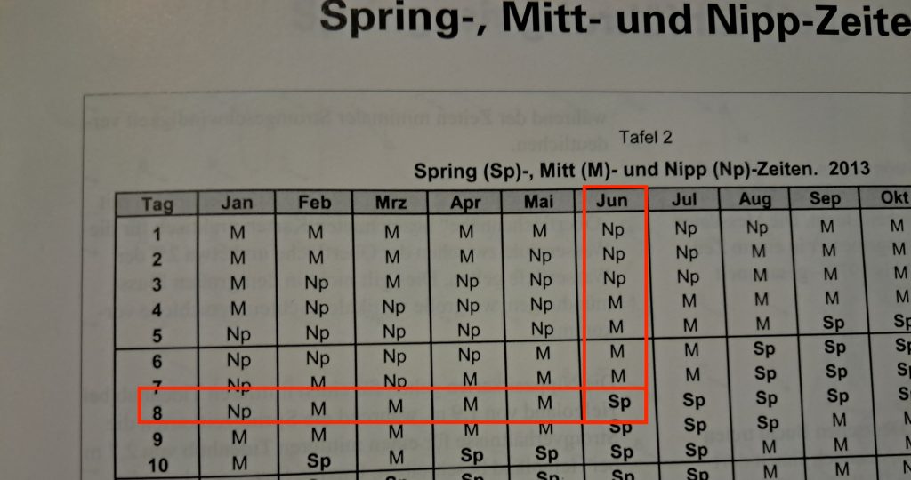 Begleiheft Alter der Gezeit ermitteln