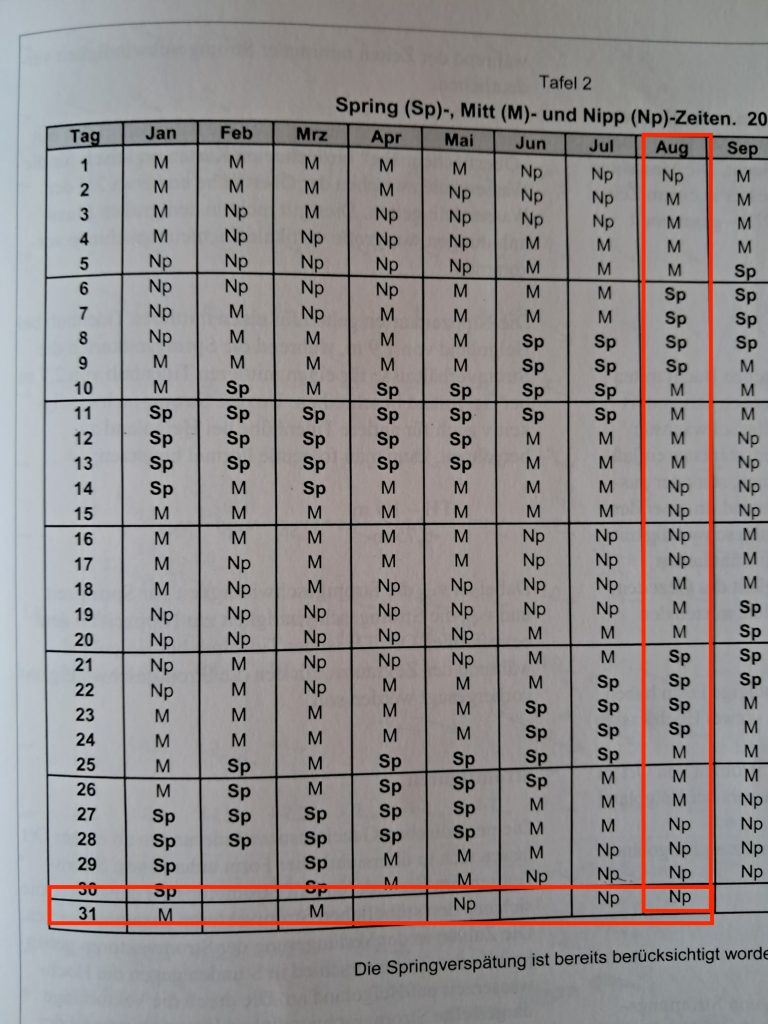 Alter der Gezeit Beispielaufgabe Seekarte