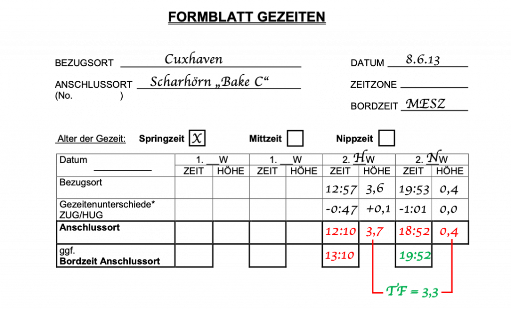 Formblatt Ergebnisse