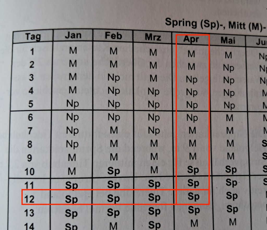 Alter der Gezeit Beispielaufgabe Atlas