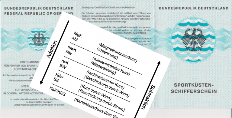 Beitragsbild SKS Kurswandlungsschema