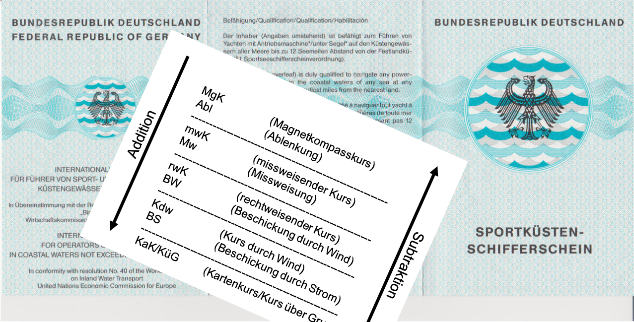 Beitragsbild SKS Kurswandlungsschema