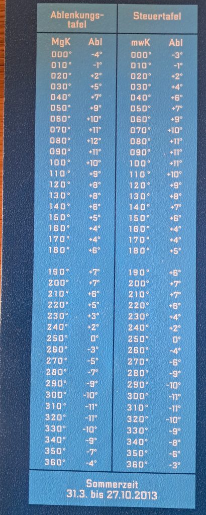 Ablenkungstabelle im Begleitheft