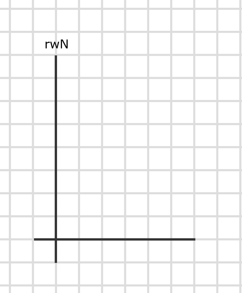 Beispiel 1 - Grundlinie