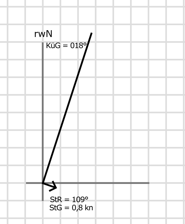 Beispiel 1 - Strömung