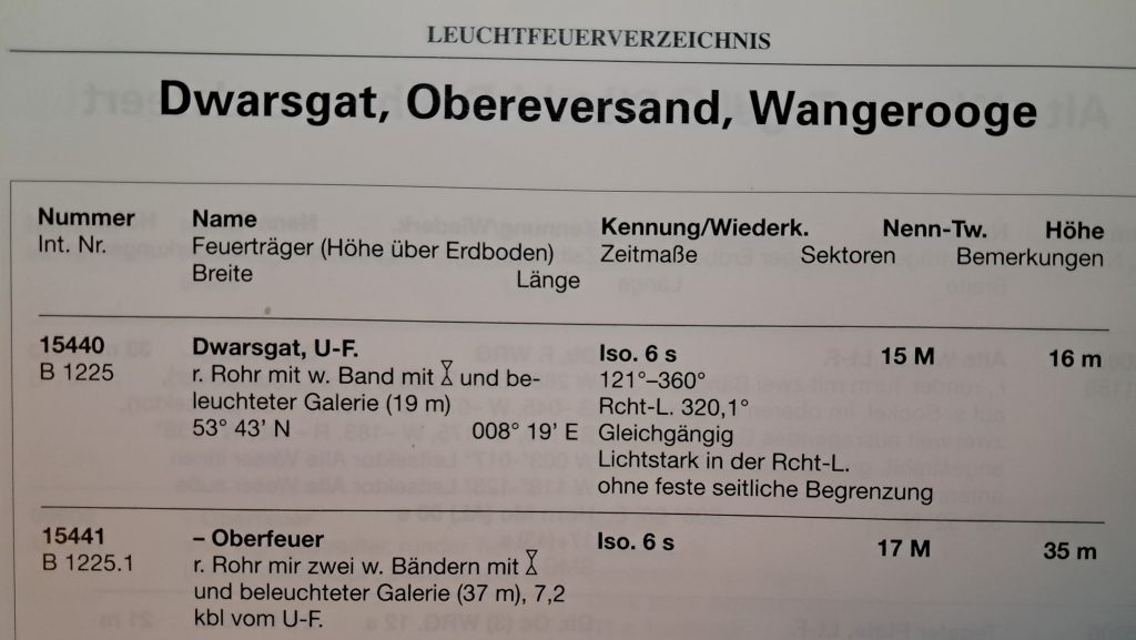 Leuchtfeuerverzeichnis Überblick